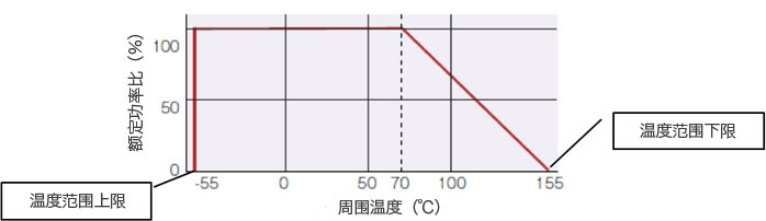 薄膜贴片电阻的优点和特性