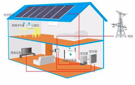 离网发电太阳能<span style='color:red'>逆变器</span>解决方案