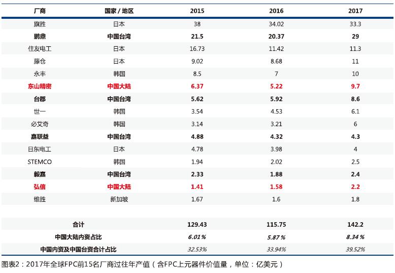 5G+创新带动新一轮换机潮 单机用量持续提高 5G+创新带动新一轮换机潮 单机用量持续提高
