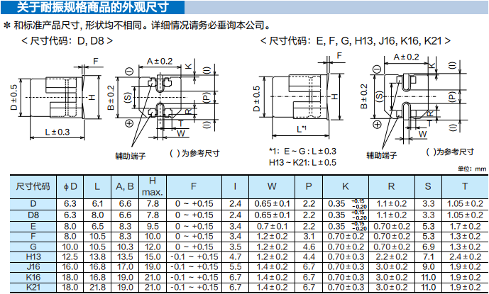 新品发布丨Panasonic高抗震铝电解电容器(表面贴装型)FN-V系列
