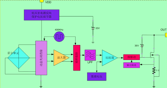 Crosschip锁存型霍尔<span style='color:red'>开关</span>IC 