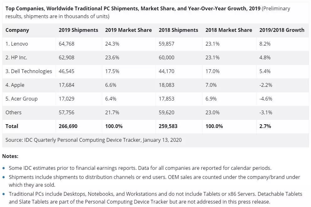 英特尔有创新并非“无能” 苹果自研只是“顺手”泼冷水 英特尔有创新并非“无能” 苹果自研只是“顺手”泼冷水