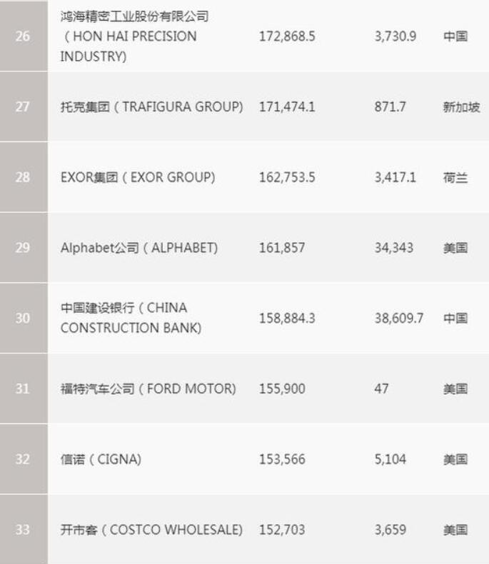 世界500强榜单上华为上升至49名 华为1万人正研发激光雷达技术