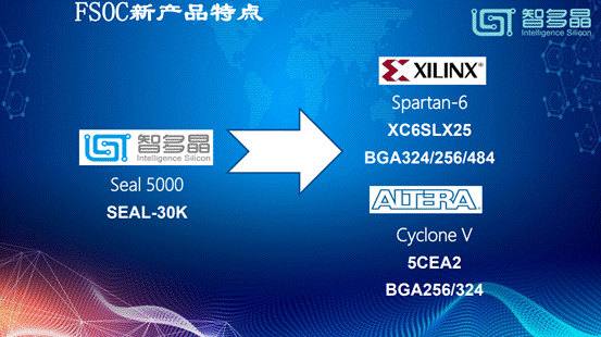 “新基建”为何少不了这十颗“中国芯”？