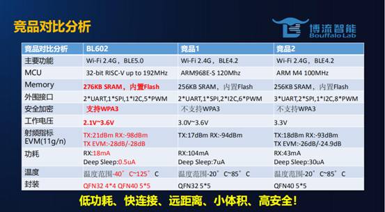 “新基建”为何少不了这十颗“中国芯”？