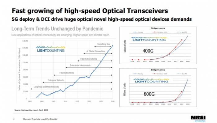 5G时代下,新型器件量产有哪些创新解决方案? 5G时代下,新型器件量产有哪些创新解决方案?