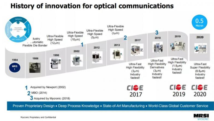 5G时代下,新型器件量产有哪些创新解决方案? 5G时代下,新型器件量产有哪些创新解决方案?