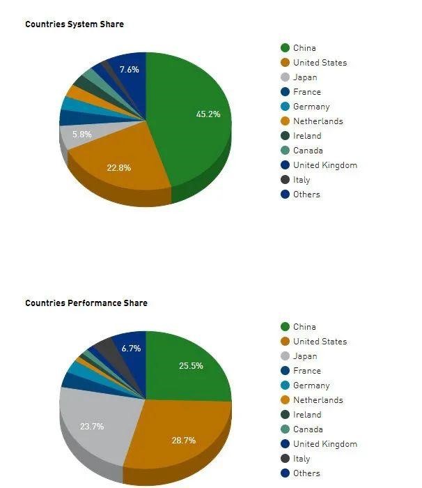 880万颗麒麟芯片用完后 华为真要放弃手机业务吗?