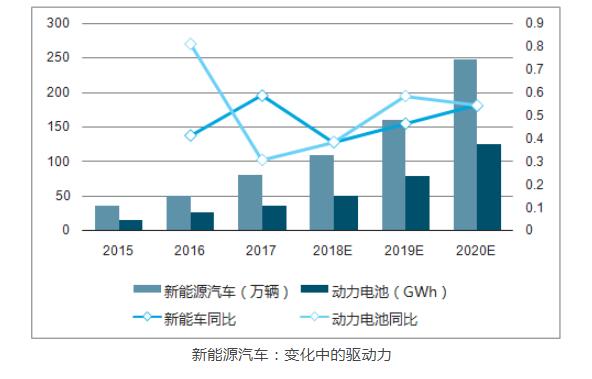 中国动力电池制在快速发展中走向成熟,获取未来竞争优势 中国动力电池制在快速发展中走向成熟,获取未来竞争优势