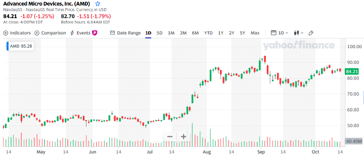 AMD收购<span style='color:red'>Xilinx</span>，谁最受伤，谁最受益？