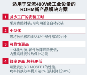 ROHM推出内置1700V SiC MOSFET的小型表贴封装AC/DC转换器IC“BM2SC12xFP2-LBZ”——有助于大幅削减工厂的安装成本，并为工业设备提供更小型、更高可靠性及更节能的解决方案~