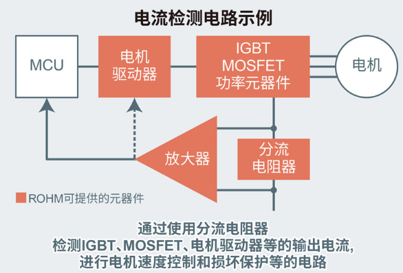 ROHM开发出实现4W业内超高额定功率的厚膜分流电阻器“LTR100L” ~有助于提高工业设备和消费电子设备的功率~ ROHM开发出实现4W业内超高额定功率的厚膜分流电阻器“LTR100L” ~有助于提高工业设备和消费电子设备的功率~