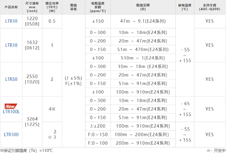 ROHM开发出实现4W业内超高额定功率的厚膜分流电阻器“LTR100L” ~有助于提高工业设备和消费电子设备的功率~ ROHM开发出实现4W业内超高额定功率的厚膜分流电阻器“LTR100L” ~有助于提高工业设备和消费电子设备的功率~