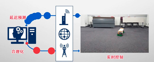 日本电产的无线通信技术与马达协调控制技术相融合,实现了机器人协调控制 日本电产的无线通信技术与马达协调控制技术相融合,实现了机器人协调控制