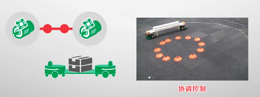 日本电产的无线通信技术与马达协调控制技术相融合,实现了机器人协调控制 日本电产的无线通信技术与马达协调控制技术相融合,实现了机器人协调控制