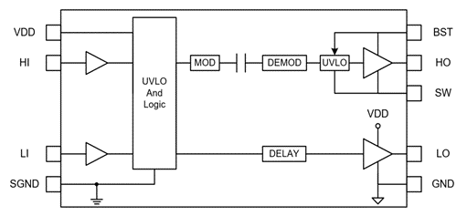 纳芯微驱动芯片NSD1624,有效解决高压、高频系统中SW pin负压和高dv/dt 纳芯微驱动芯片NSD1624,有效解决高压、高频系统中SW pin负压和高dv/dt