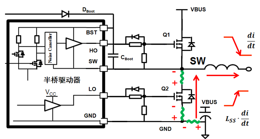 纳芯微驱动芯片NSD1624,有效解决高压、高频系统中SW pin负压和高dv/dt 纳芯微驱动芯片NSD1624,有效解决高压、高频系统中SW pin负压和高dv/dt