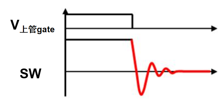 纳芯微驱动芯片NSD1624,有效解决高压、高频系统中SW pin负压和高dv/dt 纳芯微驱动芯片NSD1624,有效解决高压、高频系统中SW pin负压和高dv/dt