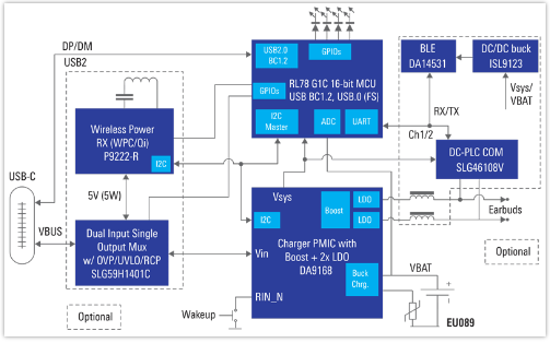 瑞萨电子真无线立体声TWS耳机充电底座 瑞萨电子真无线立体声TWS耳机充电底座
