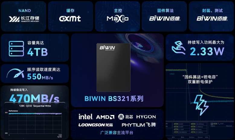 佰维BIWIN:不掉速、纯国产,佰维推出4TB持续稳定写入盘 佰维BIWIN:不掉速、纯国产,佰维推出4TB持续稳定写入盘